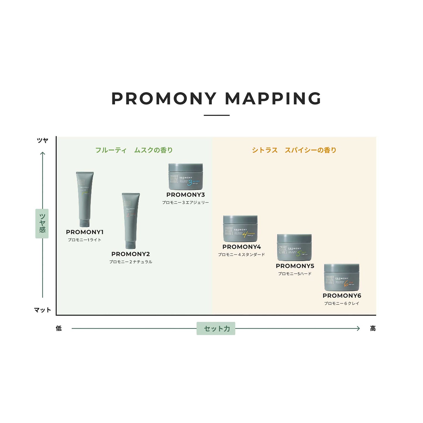 PROMONY プロモニーラインナップ|スギ薬局 Beauty Store